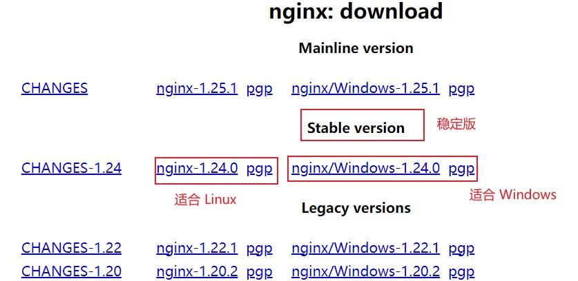 Nginx 下载