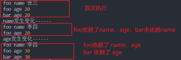 执行结果