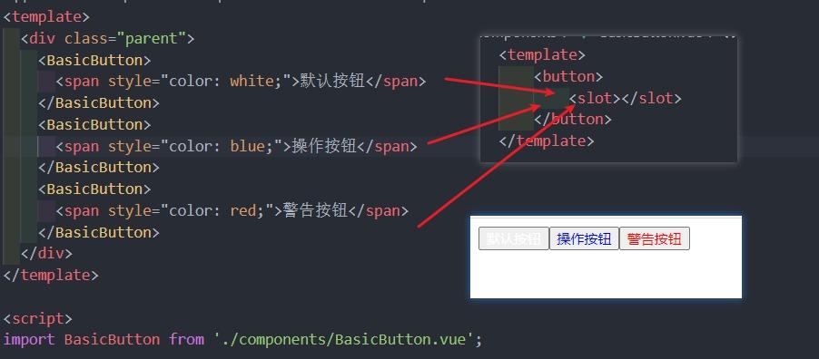 slot基本使用