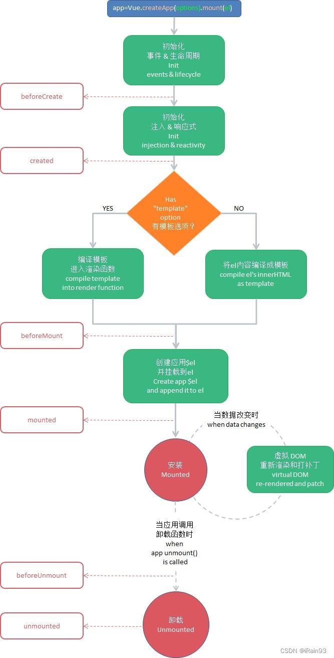 生命周期流程图