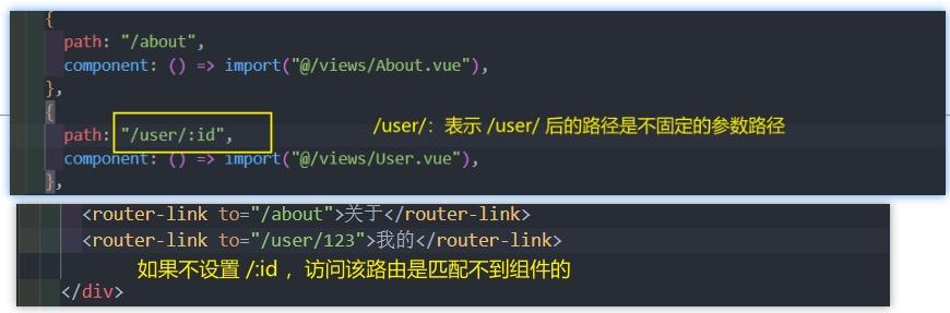 动态路由