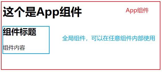 结果